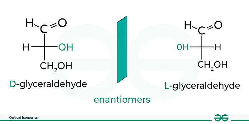 Optical isomerism mirror images